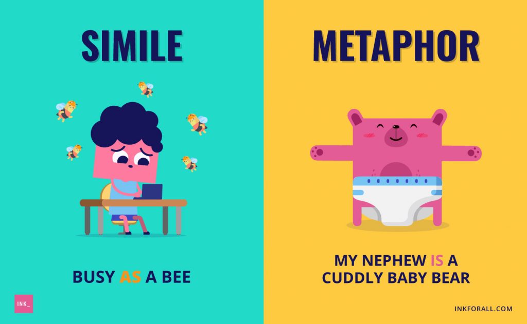 100+ Common Metaphors with Meanings
