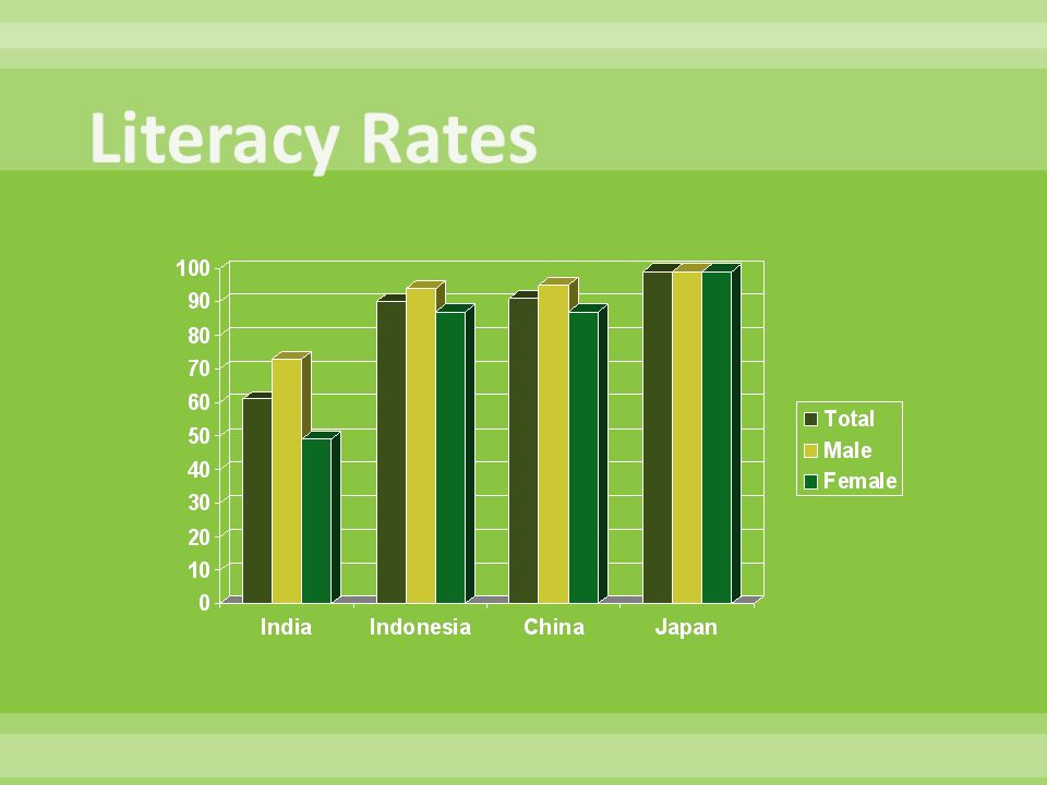 Literacy Rates in The US 2023